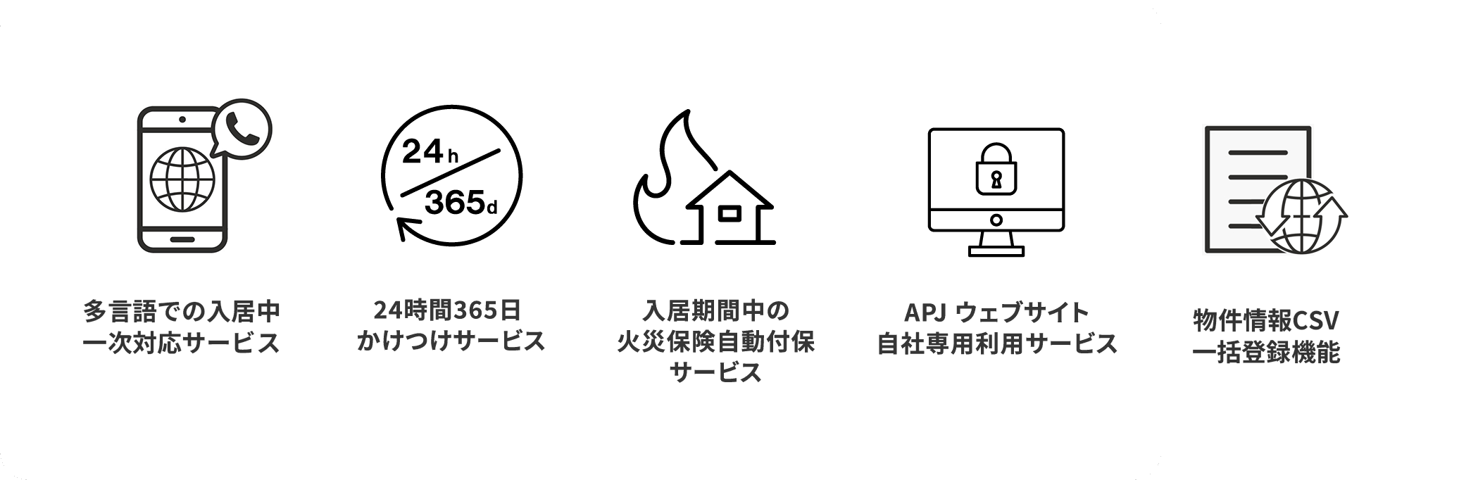 翻訳・通訳 一次対応サービス 24時間365日 かけつけサービス 入居期間中の火災保険自動付保サービス 物件入力代行サービス APJ ウェブサイト自社専用利用サービス